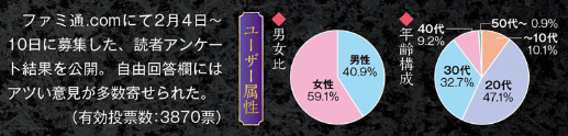 Granblue Fantasy Versus most wanted character poll results